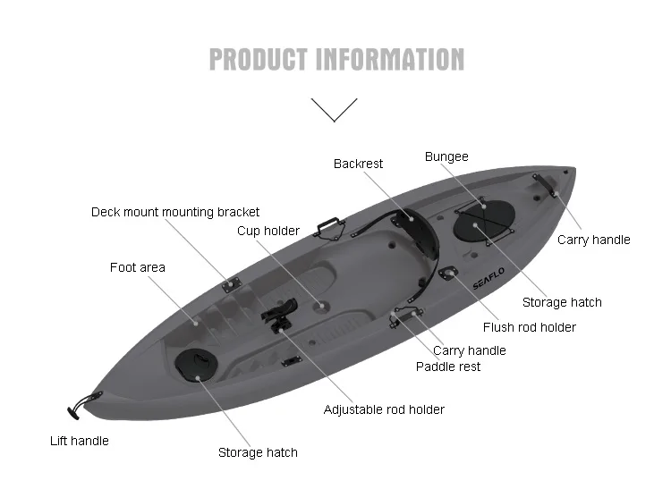 قوارب صيد بلاستيكية من البولي  - مراجعة Fishing Equipment In وسعره