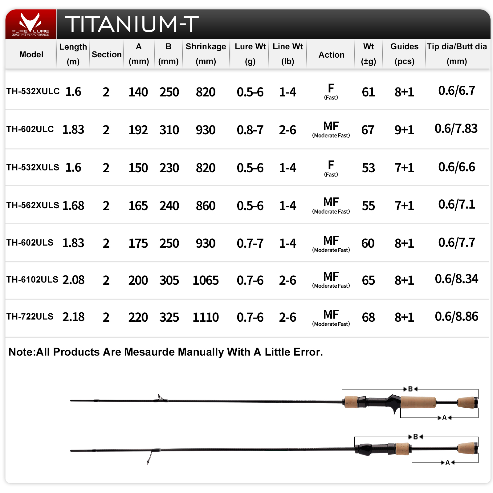 قصبة صيد PURELURE TITANIUM-T X - مراجعة Fishing Equipment Guide وسعره