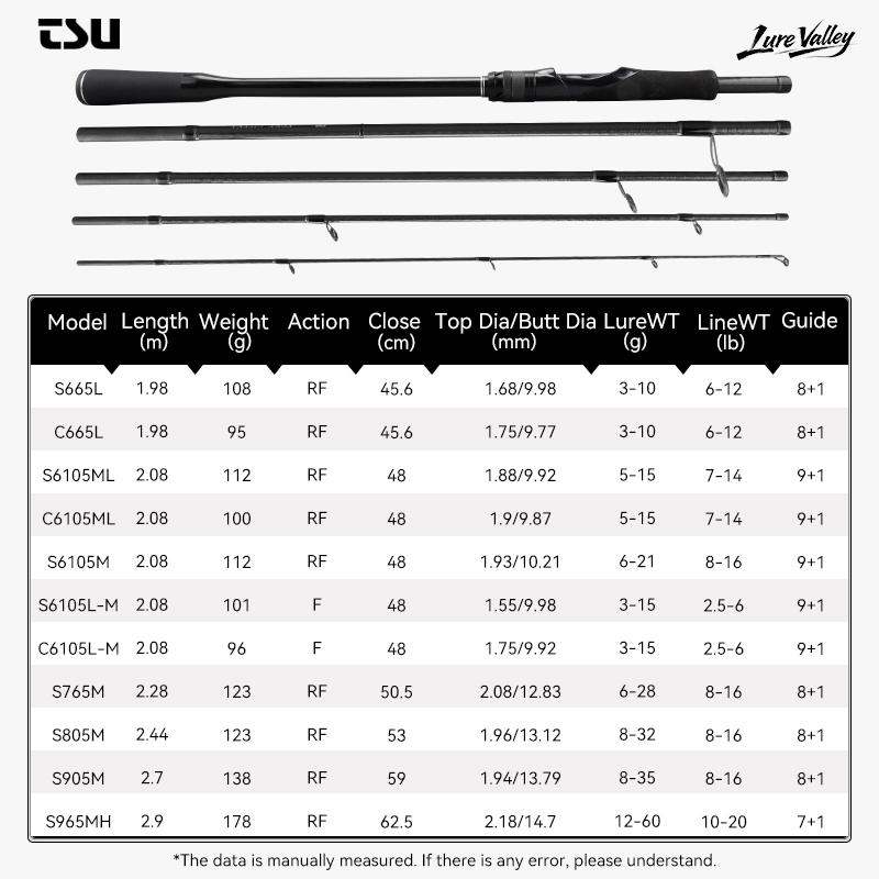 قصبة صيد TSURINOYA LURE VALLEY - مراجعة Fishing Equipment Guide وسعره