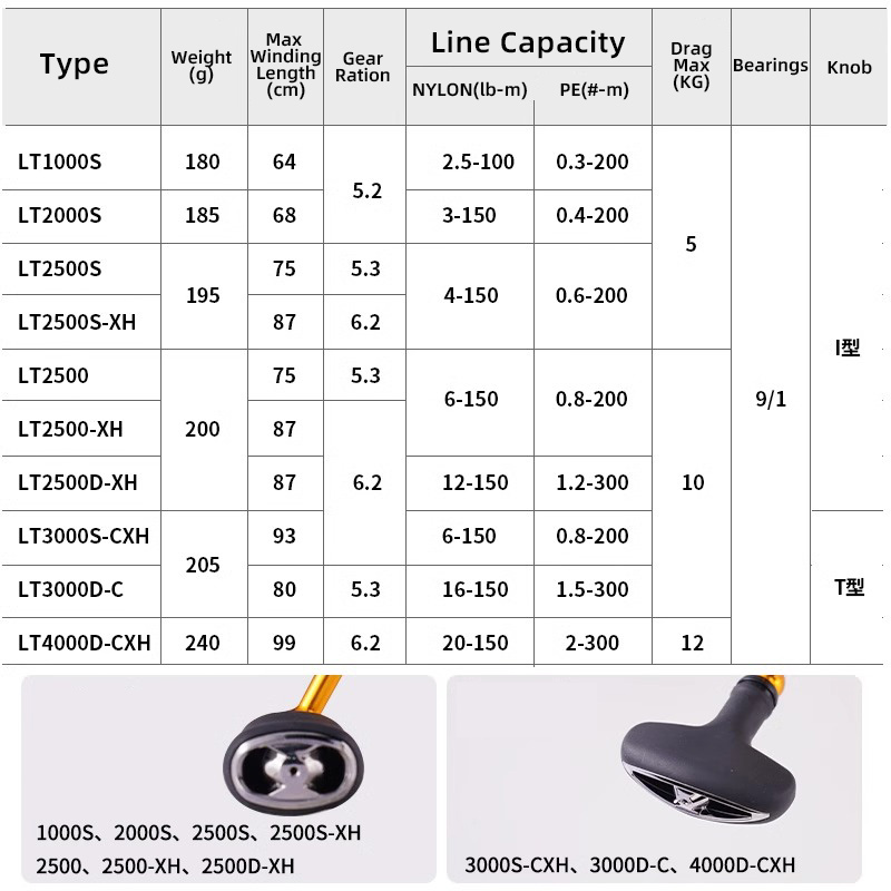 دايوا ريجال 2024 جديد LT1000S  - مراجعة Shimano Reel Stradic وسعره