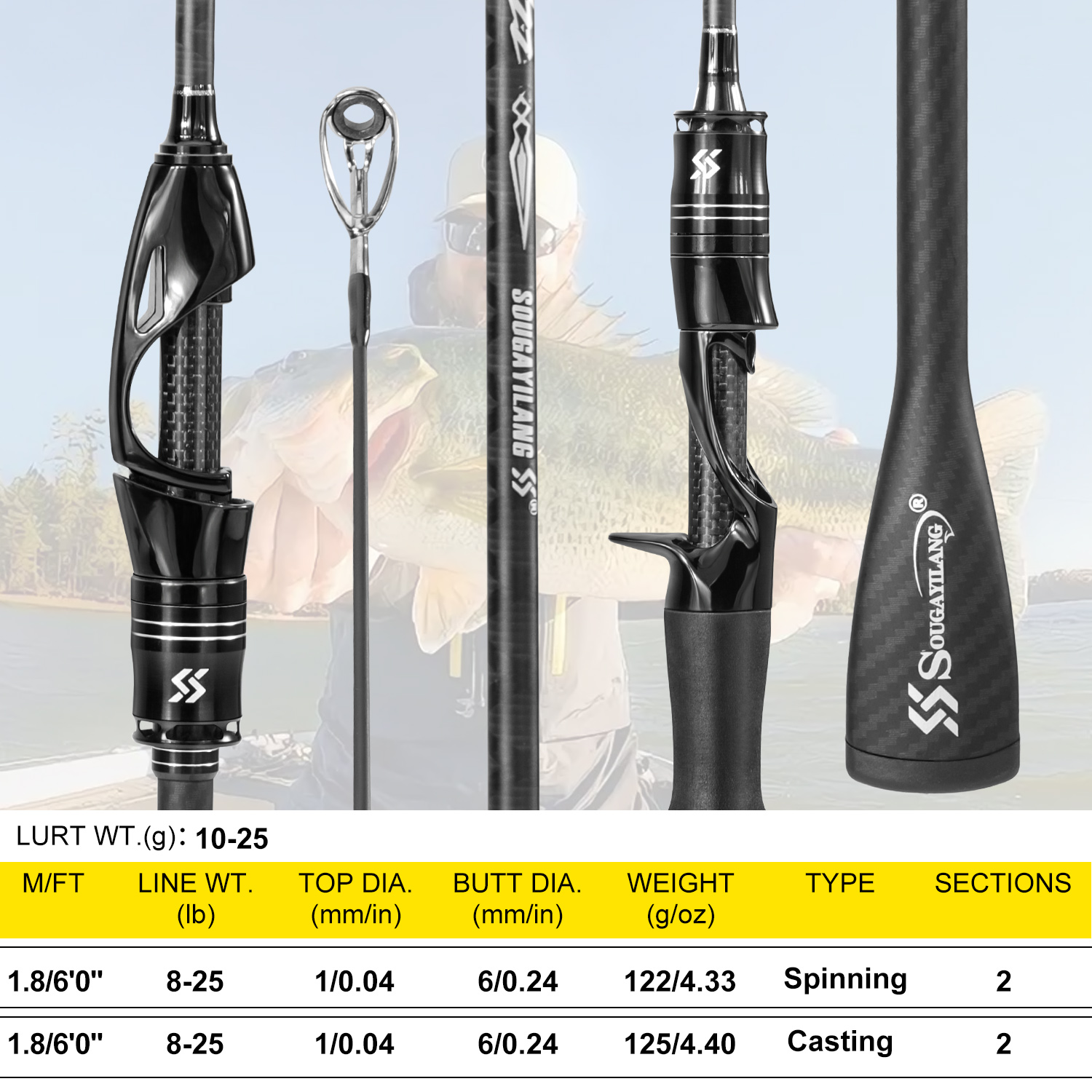 Sougayilang كامل الكربون الصيد - مراجعة Fishing Equipment Guide وسعره